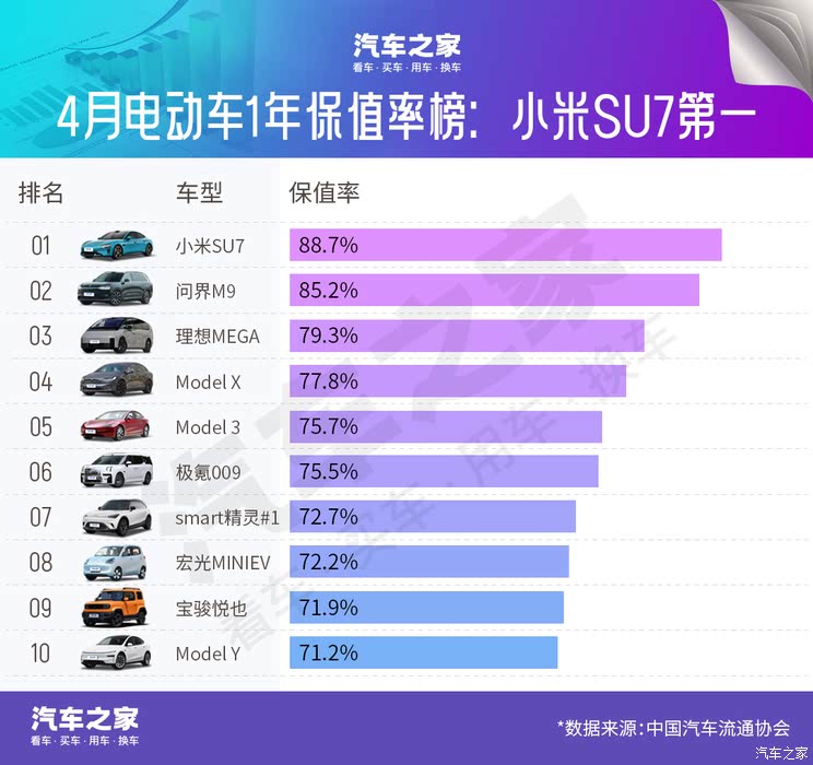 车讯