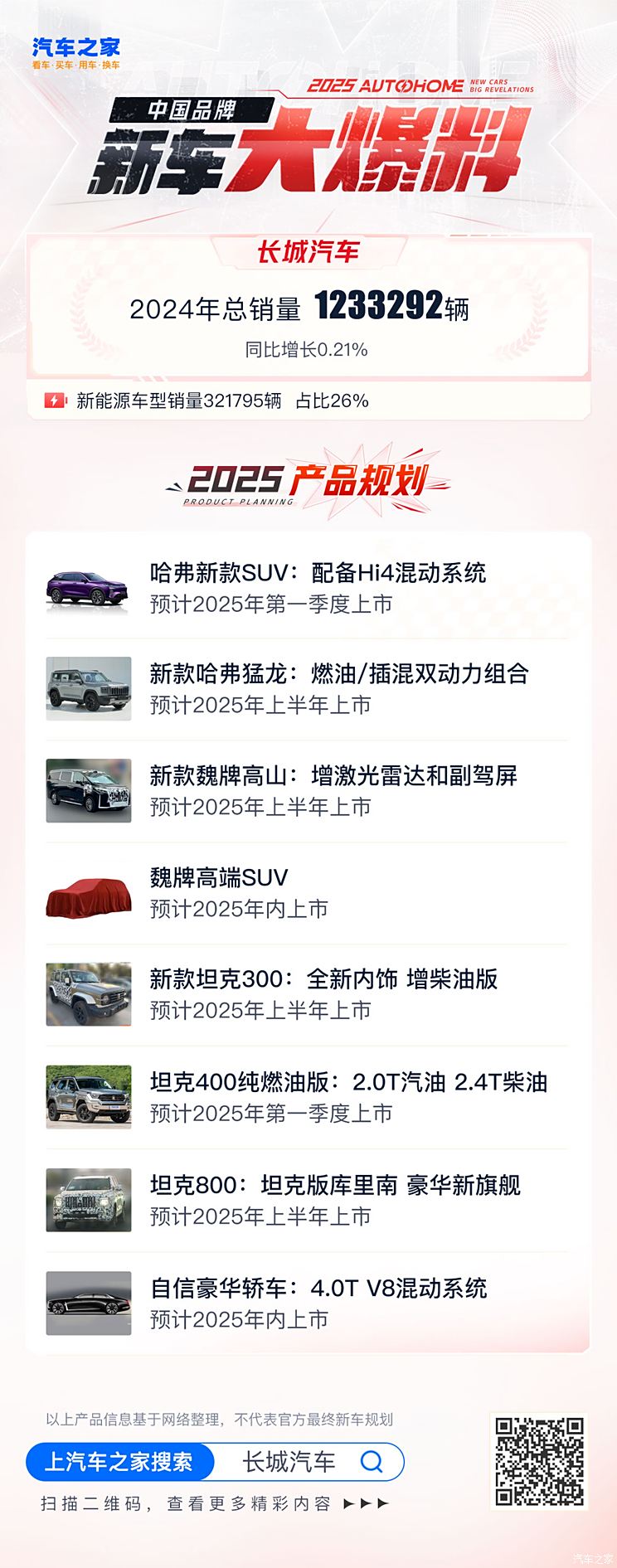 车讯