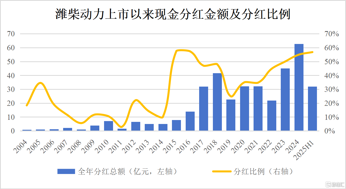 潍柴动力(000338.SZ/2338.HK)30倍市值增长密码,藏在不断打破的边界中